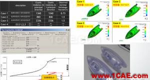 模流分析：注塑业的隐性成本及MoldFlow素养moldflow分析图片10
