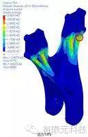 导向臂支架强度及疲劳的分析与优化hypermesh技术图片2