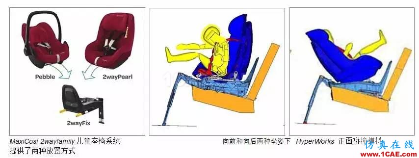 【行业动态】CAE驱动Maxi-Cosi儿童座椅设计开发流程hypermesh分析案例图片2