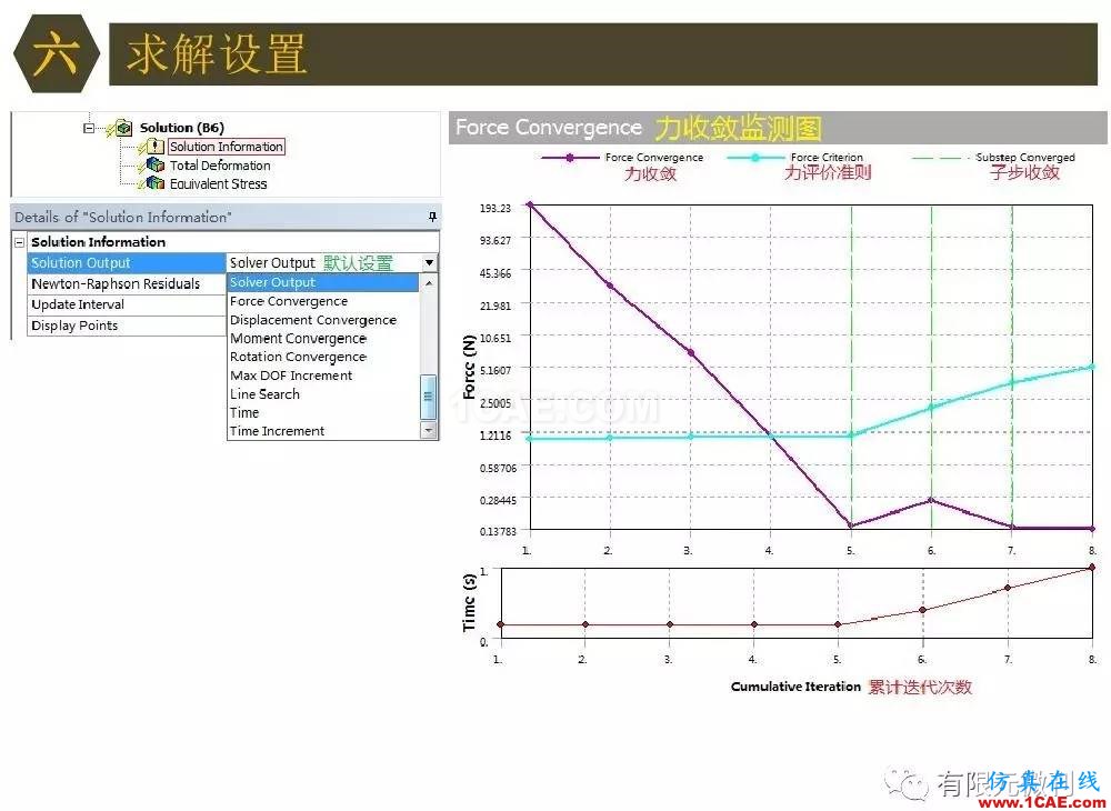 【有限元培训四】ANSYS-Workbench结构静力分析&模态分析ansys分析图片59