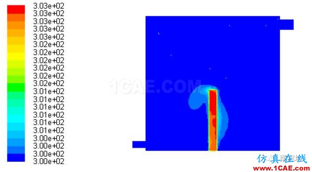 利用fluent仿真室内通风数值模拟fluent结果图片9