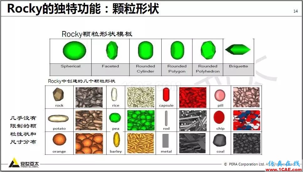 教程 | Rocky DEM与ANSYS Fluent耦合计算案例演示HFSS培训的效果图片14