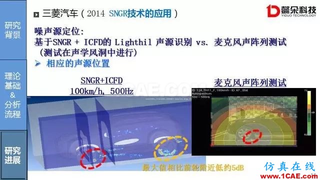 【技术贴】汽车风噪声仿真方法研究进展【转发】Actran分析案例图片14