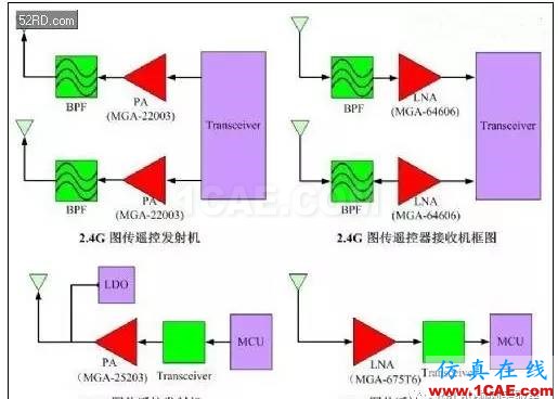 无人机图传射频链路揭秘HFSS图片2