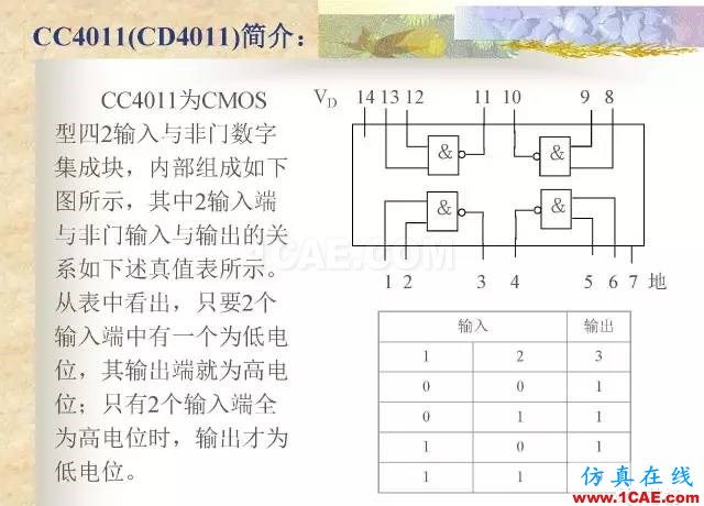 最全面的电子元器件基础知识（324页）ansys hfss图片312