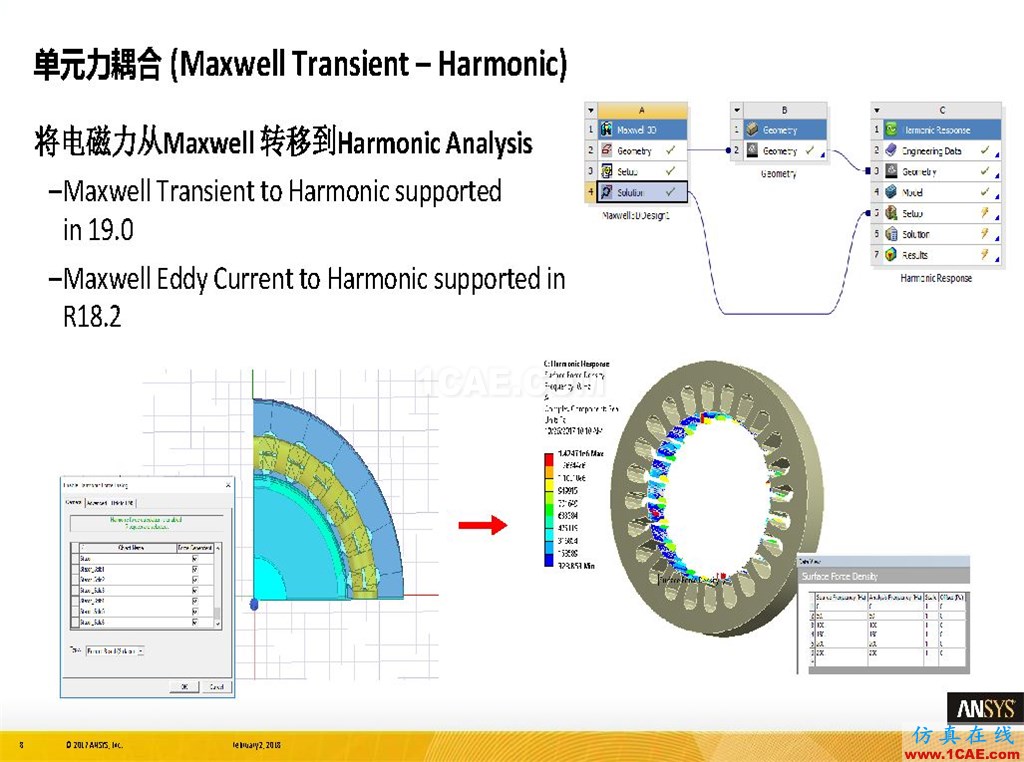 ANSYS19.0新功能 | 结构功能详解ansys图片8