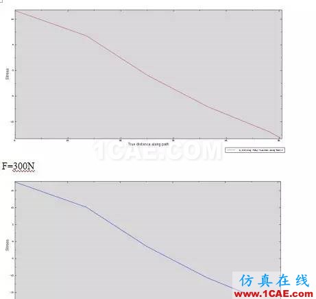 abaqus有限元建模小例子abaqus有限元仿真图片11