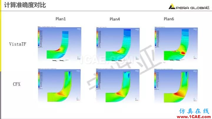 技术分享 | 泵水力设计及优化仿真fluent培训的效果图片19