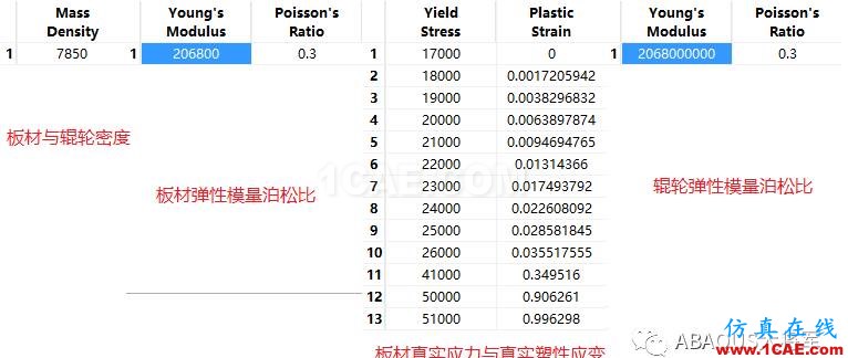 ABAQUS应用篇——接触、弹塑性abaqus有限元培训教程图片3