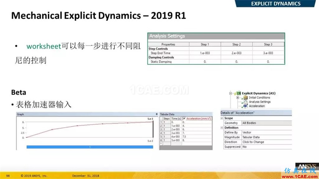 最新版本ANSYS 2019R1结构新功能介绍（二）ansys workbanch图片12