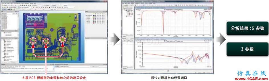 ANSYS SIwave应用介绍ADS电磁学习资料图片8