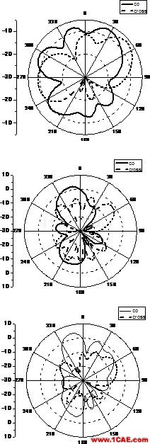 多层LCP技术的毫米波段超宽带槽天线设计【转发】HFSS分析图片9