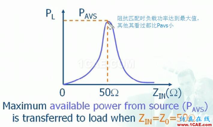 电磁分析基本等效电路【重要】HFSS仿真分析图片2