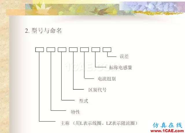 最全面的电子元器件基础知识（324页）HFSS培训课程图片121