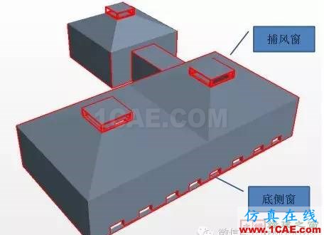 【微信讲堂】CFD在建筑环境领域的实践与研究（绿建之窗微信群15年2月5日绿建之窗第27期讲座）fluent分析案例图片13