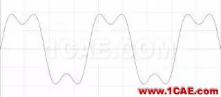 理解时域、频域、FFT和加窗，加深对信号的认识HFSS分析案例图片4