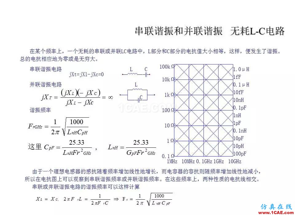 【收藏吧】非常详细的射频基础知识精选HFSS分析图片11