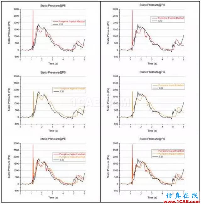 【技术贴】PumpLinx VOF功能应用与验证cae-pumplinx图片23