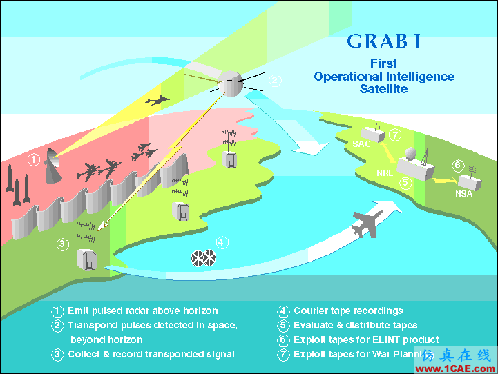 外军电子侦察卫星技术特点与趋势浅析前沿制造技术图片6