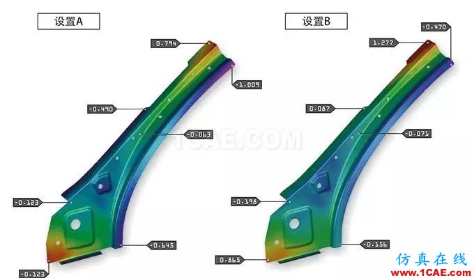 新闻：工艺模拟设置如何影响回弹结果autoform分析案例图片3