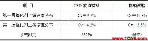 CFD与工业烟尘净化和雾霾的关系，CFD创新应用fluent结果图片19