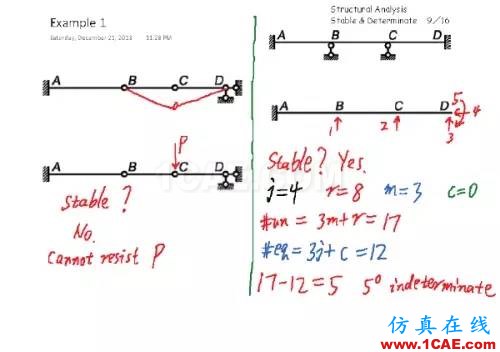 结构分析：稳定与静定判断cae-fea-theory图片8