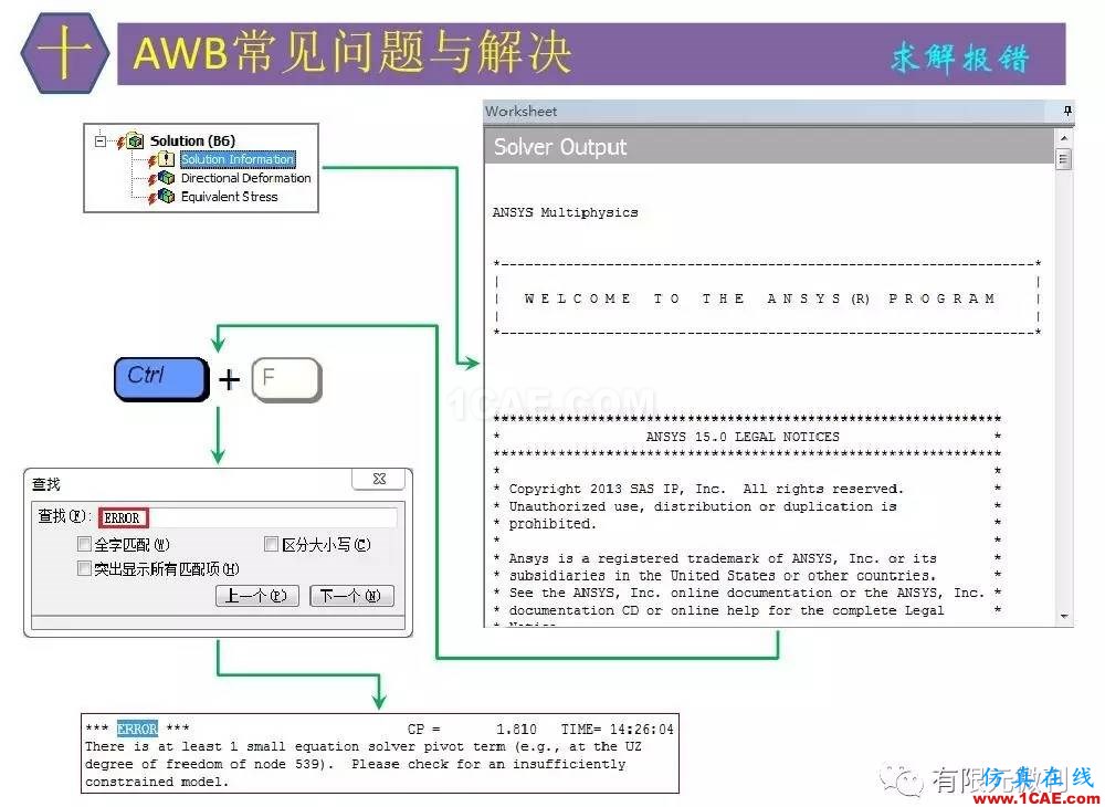 【有限元培训四】ANSYS-Workbench结构静力分析&模态分析ansys workbanch图片86