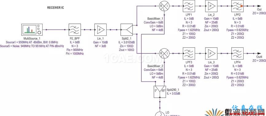 现代无线电接收机的系统噪声系数分析一：级联接收机的计算ansys hfss图片38