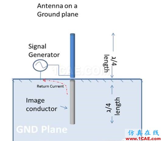 非常实用: 2.4G天线设计指南(赛普拉斯工程师力作)ADS电磁仿真分析图片3