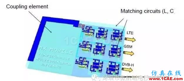 金属材质机身手机天线如何设计？ansys hfss图片12