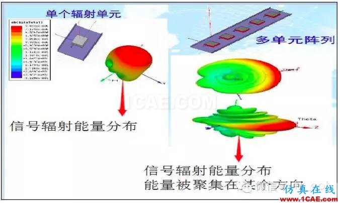 最好的天线基础知识！超实用 随时查询HFSS分析案例图片33