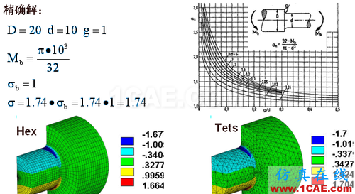 ANSYS 中 MPC 的应用 (1) (翻译资料) - htbbzzg - htbbzzg的博客