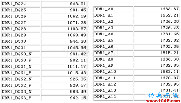 案例分享之DDR3不能运行到额定频率HFSS培训的效果图片4