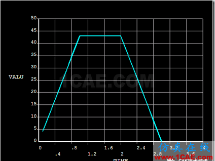 联合ANSYS WORKBENCH和经典界面进行后处理ansys workbanch图片21