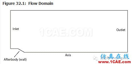 70道ANSYS Fluent验证案例操作步骤在这里【转发】fluent培训的效果图片35