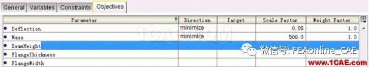 权重与比例因子在多目标优化中的作用ansys结构分析图片7
