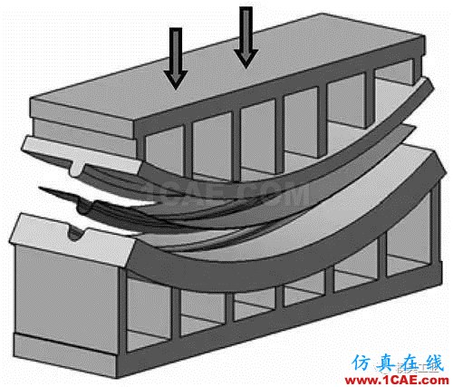 圆弧形钣金件成形工艺研究autoform分析图片4