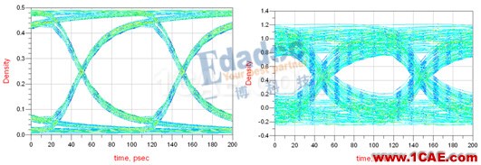 信号完整性:反射重解-先导集“反射”的心路历程HFSS图片5