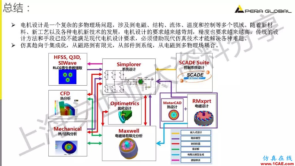 技术分享 | ANSYS电机与电控系统设计与分析技术Maxwell仿真分析图片33