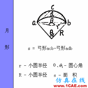 快接收，工程常用的各种图形计算公式都在这了！AutoCAD仿真分析图片27