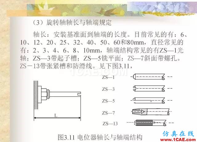 最全面的电子元器件基础知识（324页）HFSS仿真分析图片66