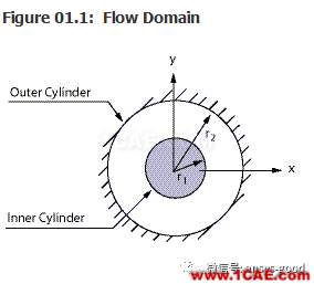 70道ANSYS Fluent验证案例操作步骤在这里【转发】fluent结果图片4