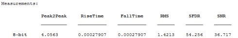 MATLAB-使用信号处理工具箱分析PicoScope 数据