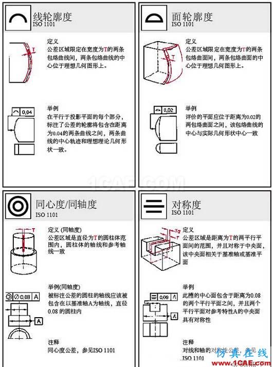 动画版演示形位公差，这下容易理解了AutoCAD培训教程图片3