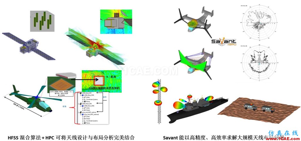 方案 | 天线及其布局仿真解决方案HFSS结果图片6