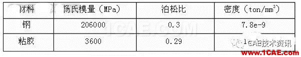 HyperWorks在汽车行李箱优化中的应用hypermesh技术图片2