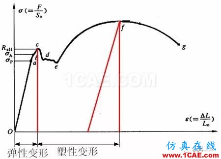 基于Autoform的汽车翼子板回弹补偿方法研究autoform分析案例图片2