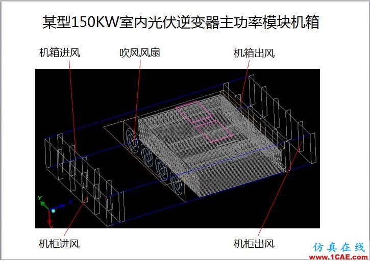 案例 | 用户分享——利用响应面优化评估150KW逆变器散热方案ansys分析案例图片2