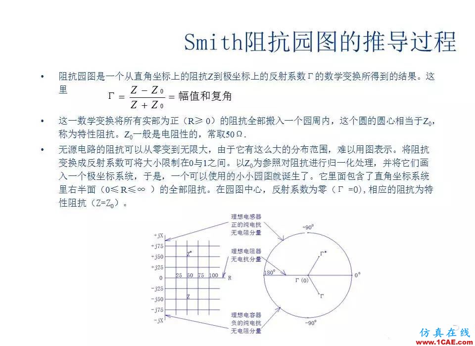 【收藏吧】非常详细的射频基础知识精选HFSS分析案例图片28