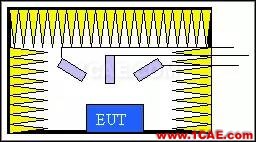 声学测试基础知识简介：声学测试室与环境Actran分析图片6